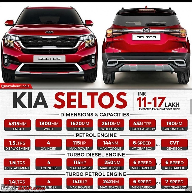 The Kia Seltos SUV (SP Concept). EDIT : Launched at Rs. 9.69 lakhs-88ea01802aa54f7bab78d562b305122c.jpeg