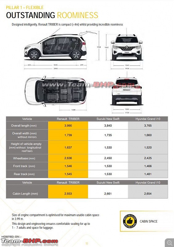 Renault Triber, the Kwid-based MPV. EDIT : Launched at Rs. 4.95 lakhs-10.jpg