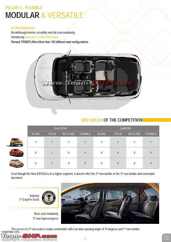 Renault Triber, the Kwid-based MPV. EDIT : Launched at Rs. 4.95 lakhs-13.jpg