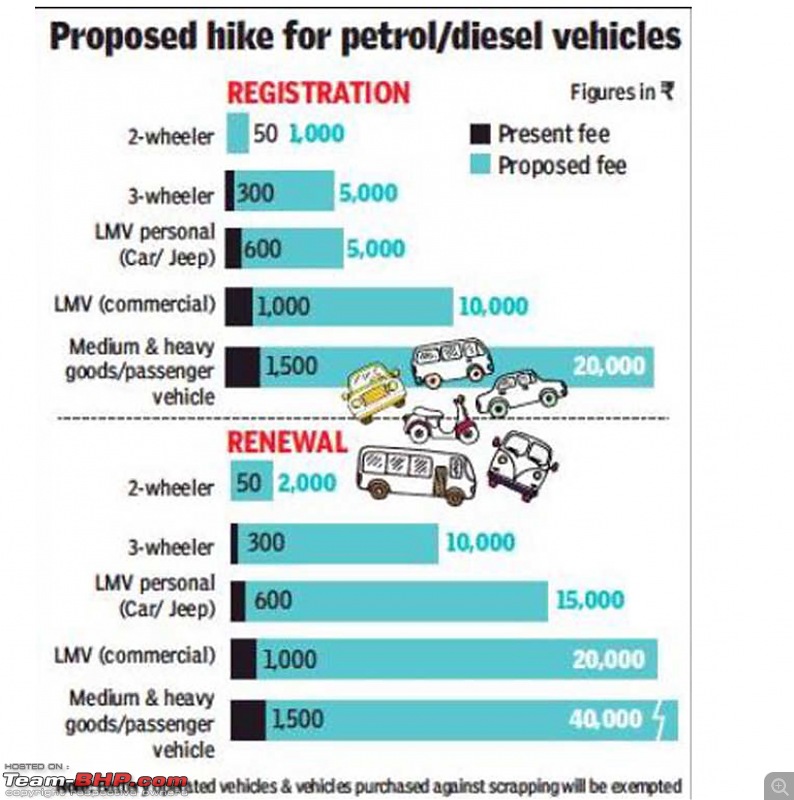 Slowdown bites hard: 205 dealers shut down, Rs 2000 crore losses & 3000 jobs lost-0a64a3a9ef404a3b8ad862df1d6186b7.jpeg