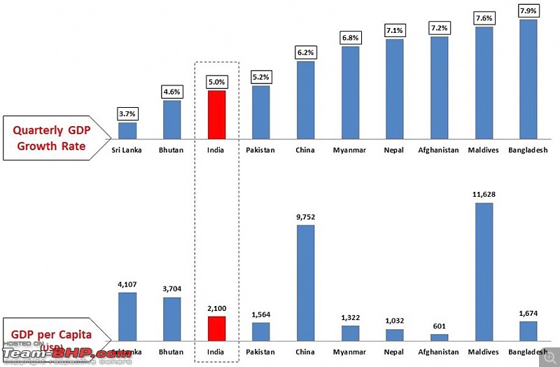 2019 Passenger Vehicle Sales, Analysis and Trends (JanSep) TeamBHP