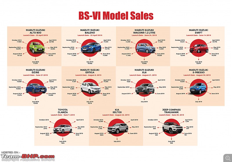 BS6 / BSVI emission norms coming in April 2020! EDIT: BS6 Phase II coming in April 2023-71984346.jpg