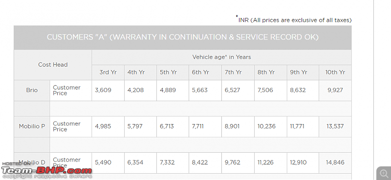 Honda India now offers 10-year warranty!-m1.png