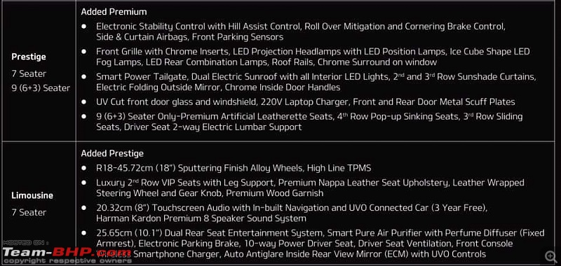 Kia Grand Carnival MPV coming in 2020. Edit: Launched @ 24.95 lakhs-fb_img_1579109881940.jpg