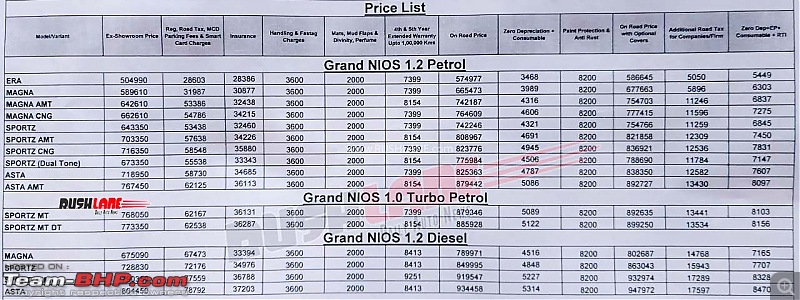 Hyundai Grand i10 NIOS Turbo launched at Rs. 7.68 lakh-hyundaigrandi10petrolturbolaunchprice.jpg