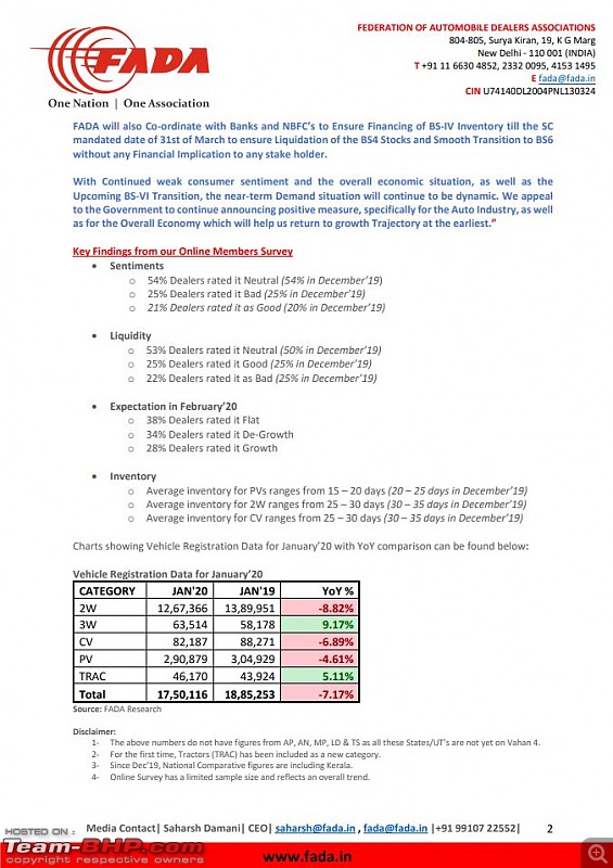 January 2020 : Indian Car Sales Figures & Analysis-fada2.jpg