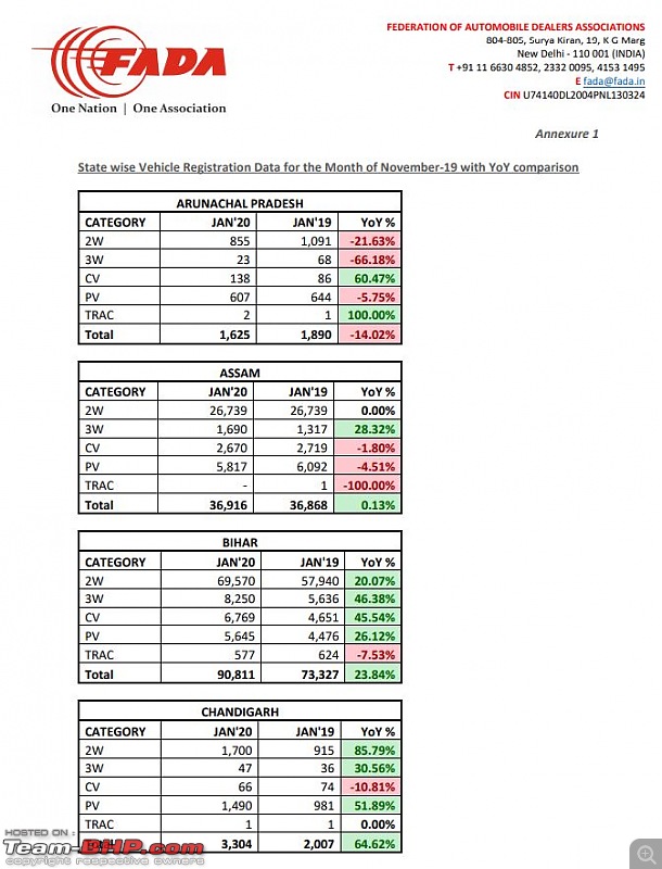 January 2020 : Indian Car Sales Figures & Analysis-fada4.jpg