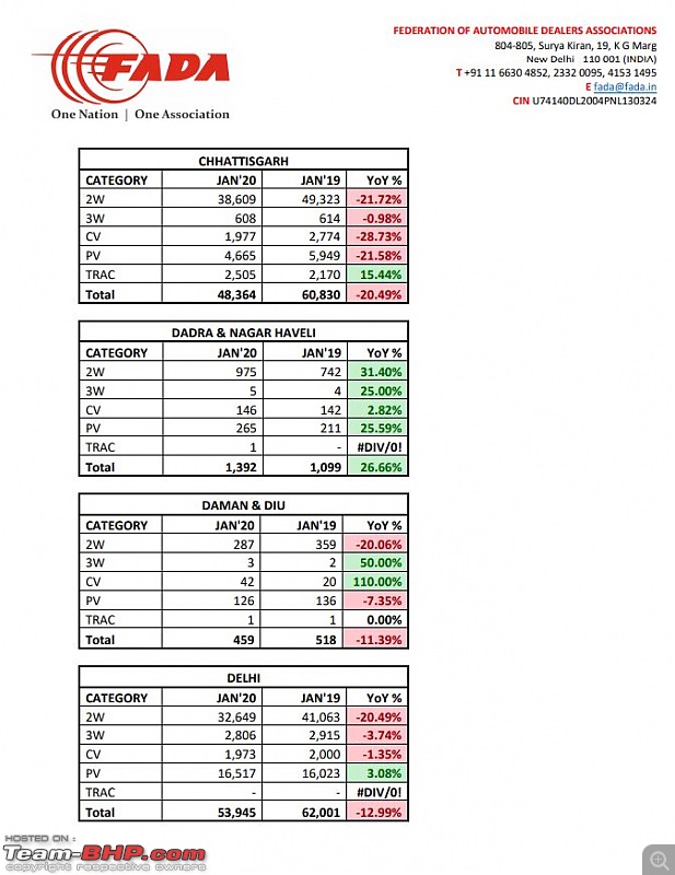 January 2020 : Indian Car Sales Figures & Analysis-fada5.jpg