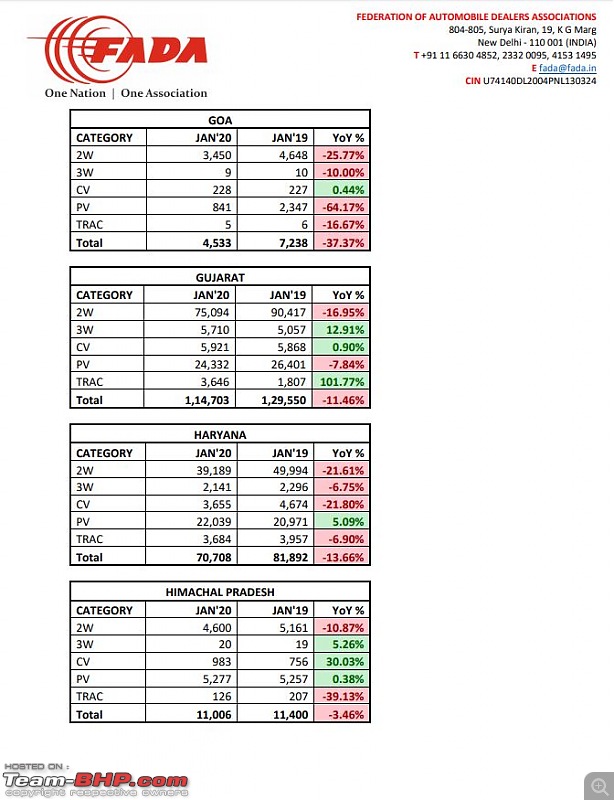 January 2020 : Indian Car Sales Figures & Analysis-fada6.jpg