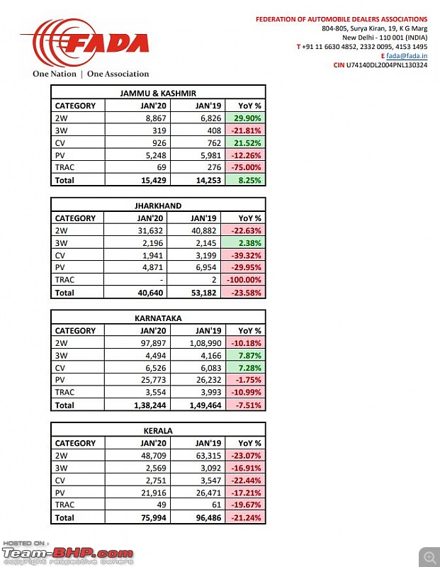 January 2020 : Indian Car Sales Figures & Analysis-fada7.jpg