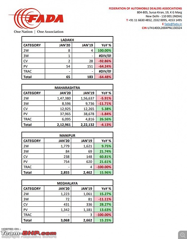 January 2020 : Indian Car Sales Figures & Analysis-fada8.jpg