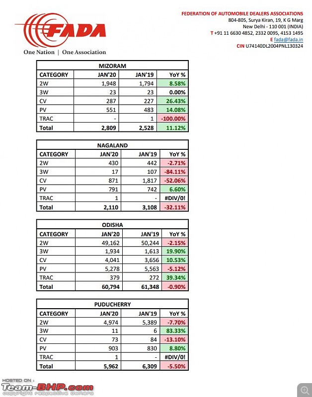 January 2020 : Indian Car Sales Figures & Analysis-fada9.jpg