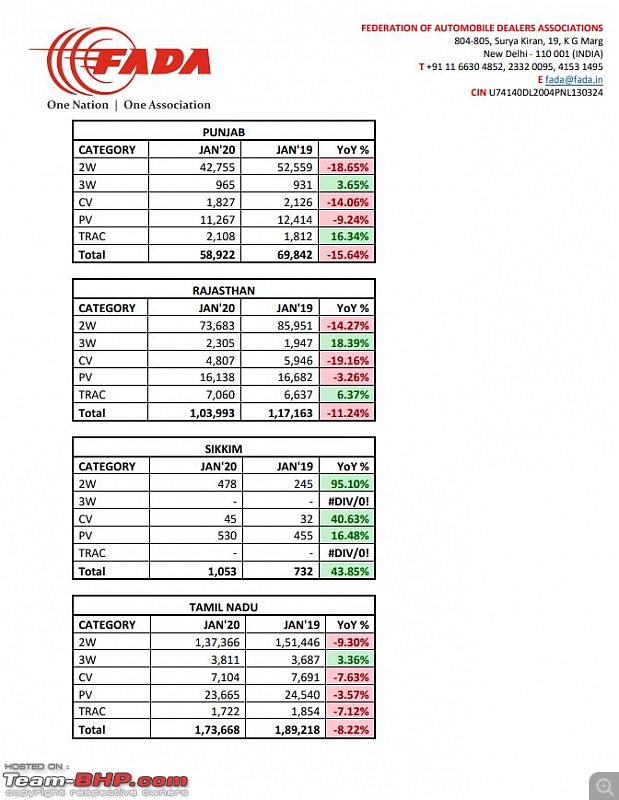 January 2020 : Indian Car Sales Figures & Analysis-fada10.jpg