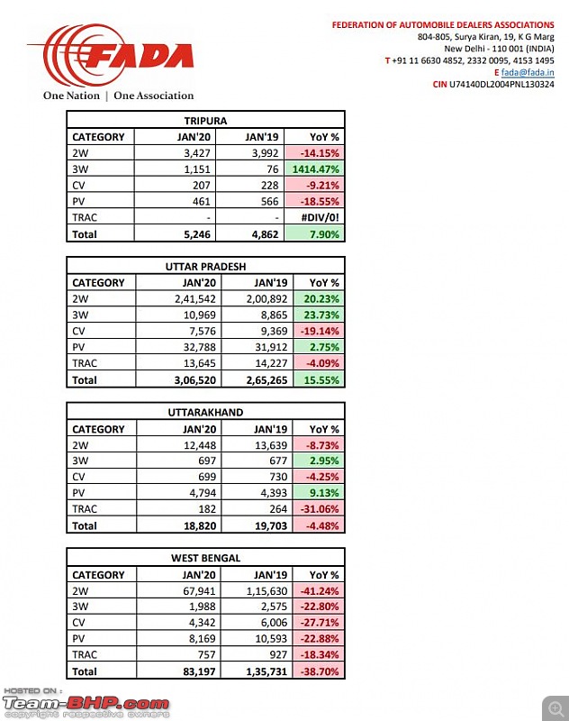 January 2020 : Indian Car Sales Figures & Analysis-fada11.jpg