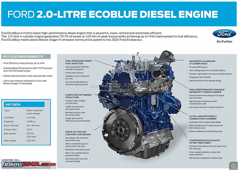 The BS6 Ford Endeavour with new 2.0L diesel engine, now launched at 29.55 lakhs-fordendeavourbs6enginedetailedprice.jpg