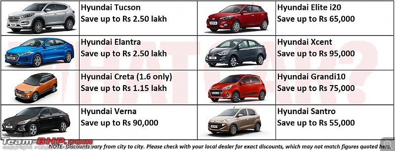 The "NEW" Car Price Check Thread - Track Price Changes, Discounts, Offers & Deals-discou.jpg