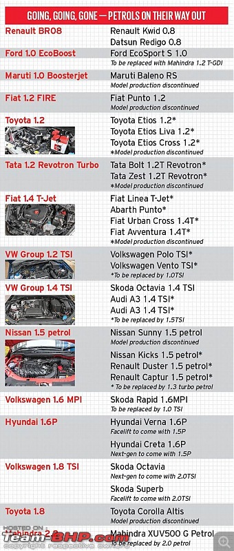 BS6 / BSVI emission norms coming in April 2020! EDIT: BS6 Phase II coming in April 2023-20200306071533_chart4.jpg