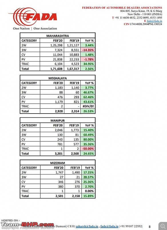 February 2020 : Indian Car Sales Figures & Analysis-fada8.jpg