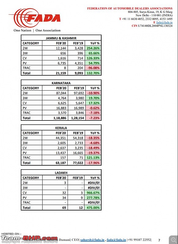 February 2020 : Indian Car Sales Figures & Analysis-fada7.jpg