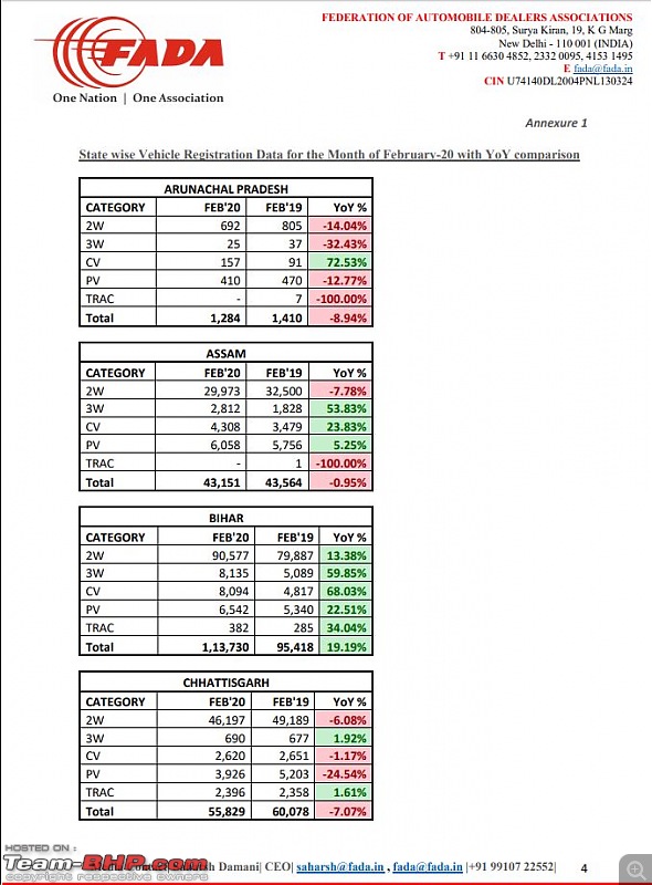 February 2020 : Indian Car Sales Figures & Analysis-fada4.jpg