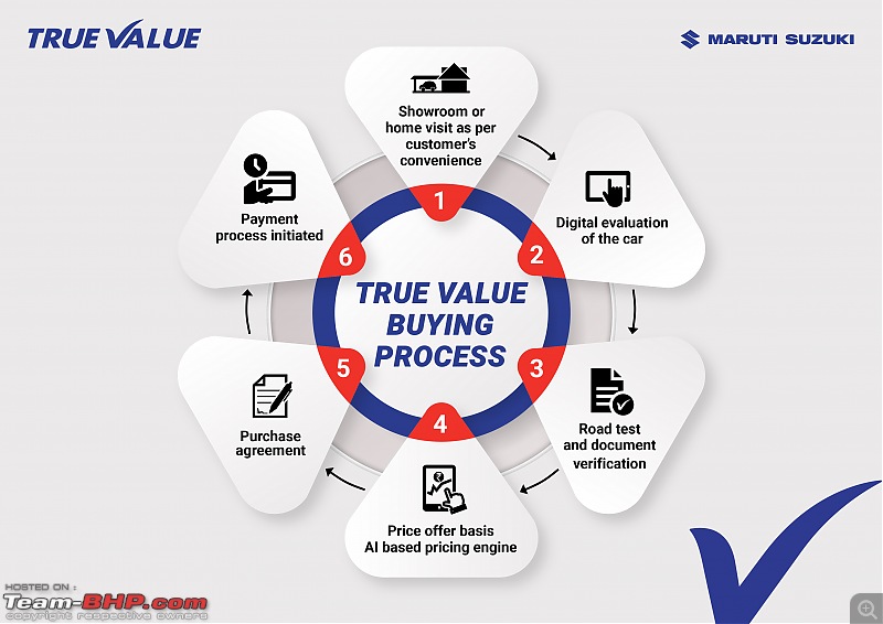 Maruti True Value starts "Cars24-like" car buying service-maruti-suzuki-true-value.jpg