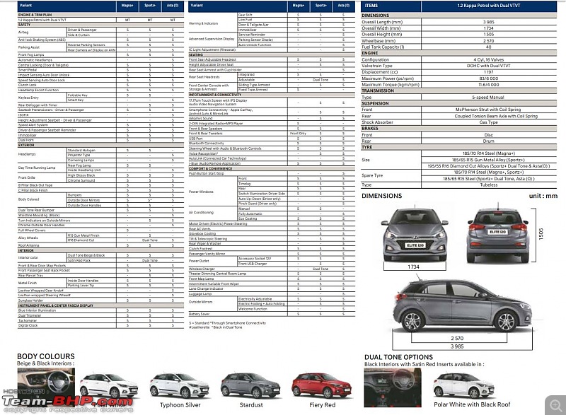 Hyundai Elite i20 BS6 details out; no diesel engine option-i2010.jpg