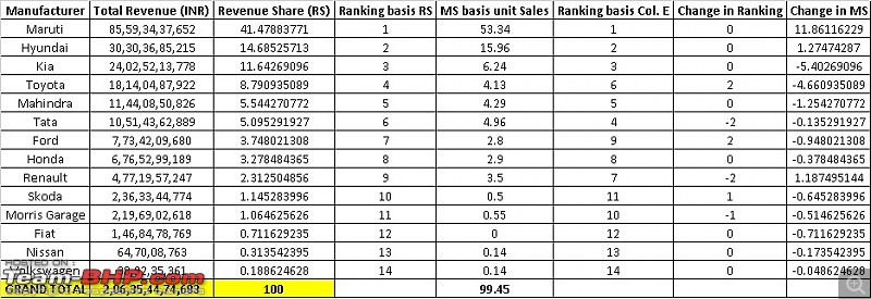 February 2020 : Indian Car Sales Figures & Analysis-rankings.jpg