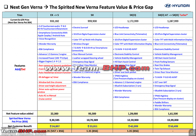 Scoop! Hyundai Verna facelift to be priced from Rs. 9.31 lakh-screenshot-20200328-6.50.40-pm.png