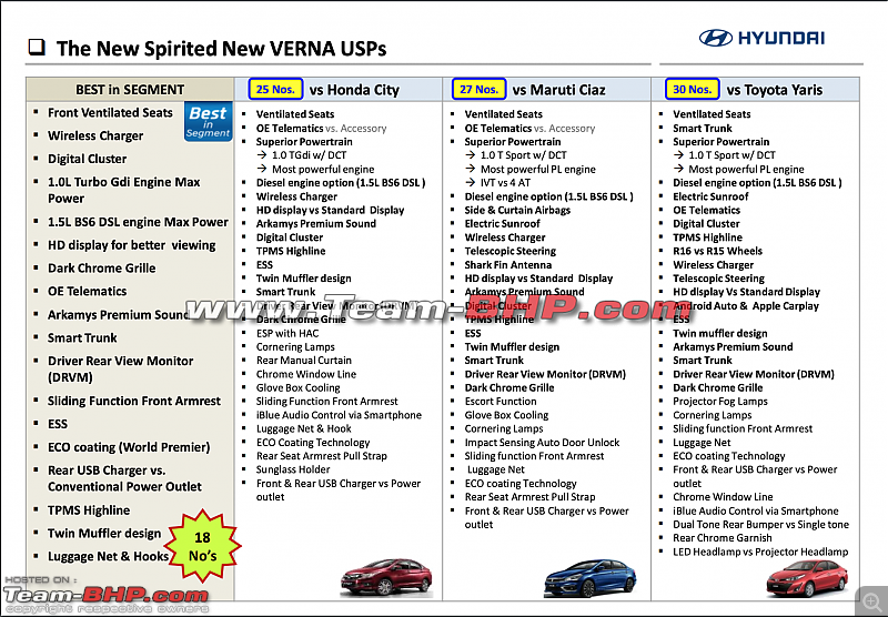 Scoop! Hyundai Verna facelift to be priced from Rs. 9.31 lakh-screenshot-20200328-6.51.11-pm.png