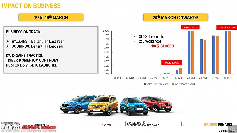 Manufacturers stepping forward to help their dealerships out-renault-india-actions.31.03.2020_0005.jpg
