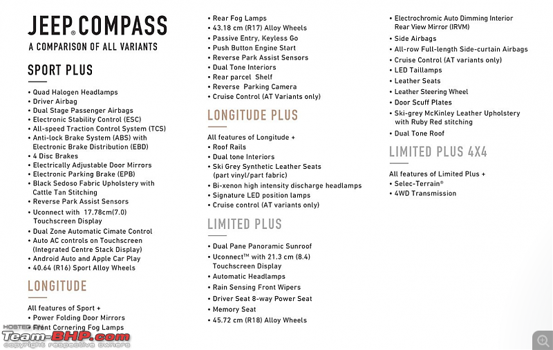 Jeep rejigs Compass BS6 variant lineup-capture.png