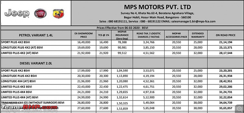 Jeep rejigs Compass BS6 variant lineup-price-list.jpg