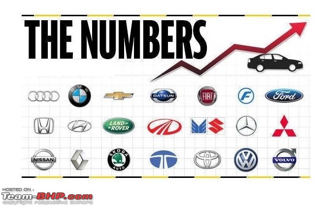 2019 Report Card - Annual Indian Car Sales & Analysis!-1.-odnoscars_may2016.jpg