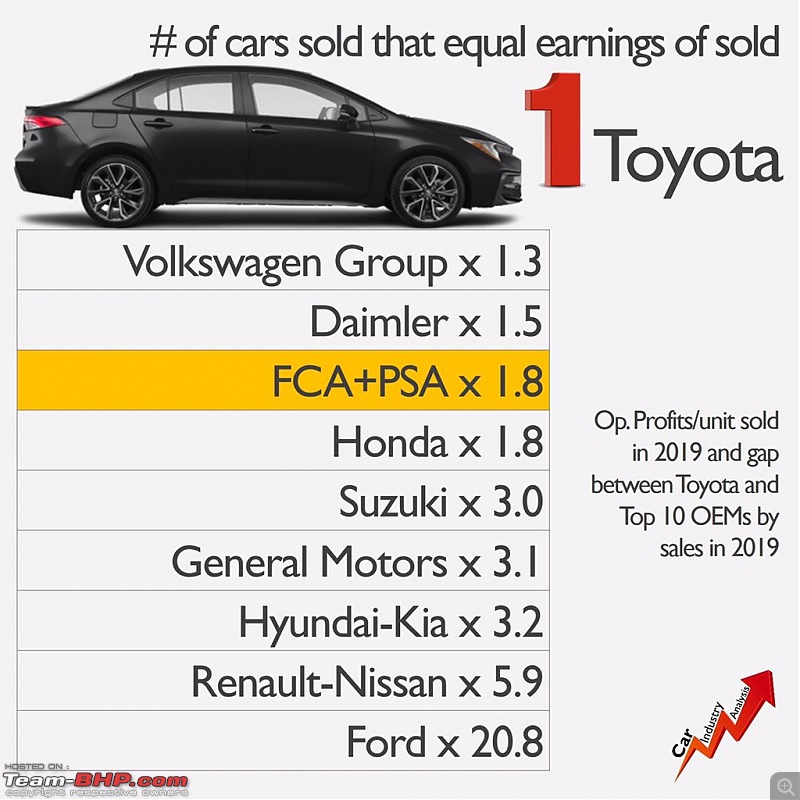 Graphs: Profitability of car makers around the world in 2019-eygs9glwsaefxg.jpg