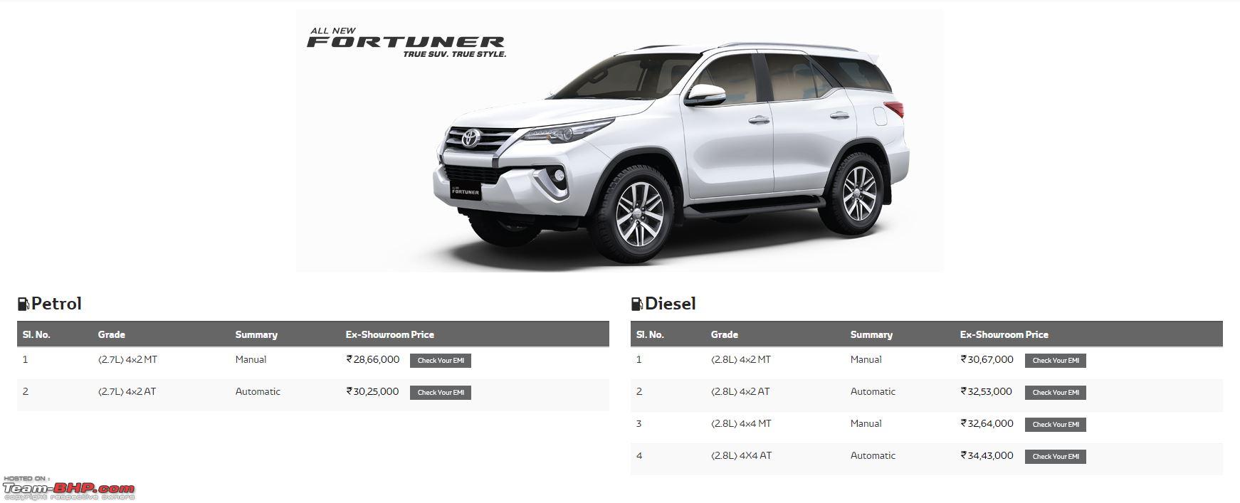 Toyota Fortuner BS6 prices hiked by Rs 48,000 - Team-BHP