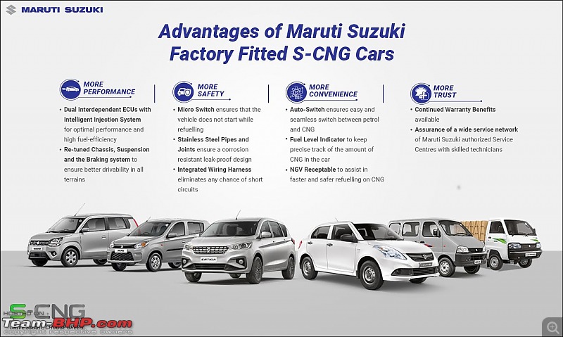 Maruti Suzuki CNG vehicle sales cross 1 lakh units-0.jpg