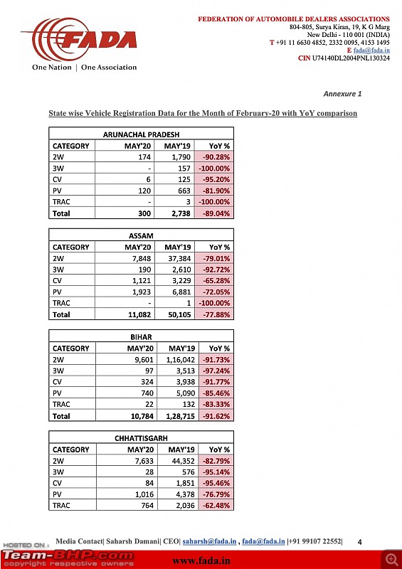 May 2020 : Indian Car Sales Figures & Analysis-05.jpg