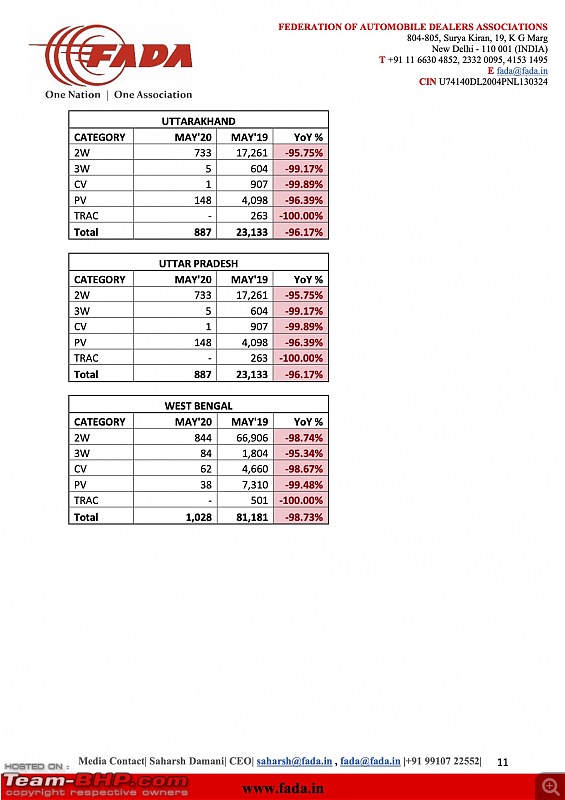 May 2020 : Indian Car Sales Figures & Analysis-12.jpg