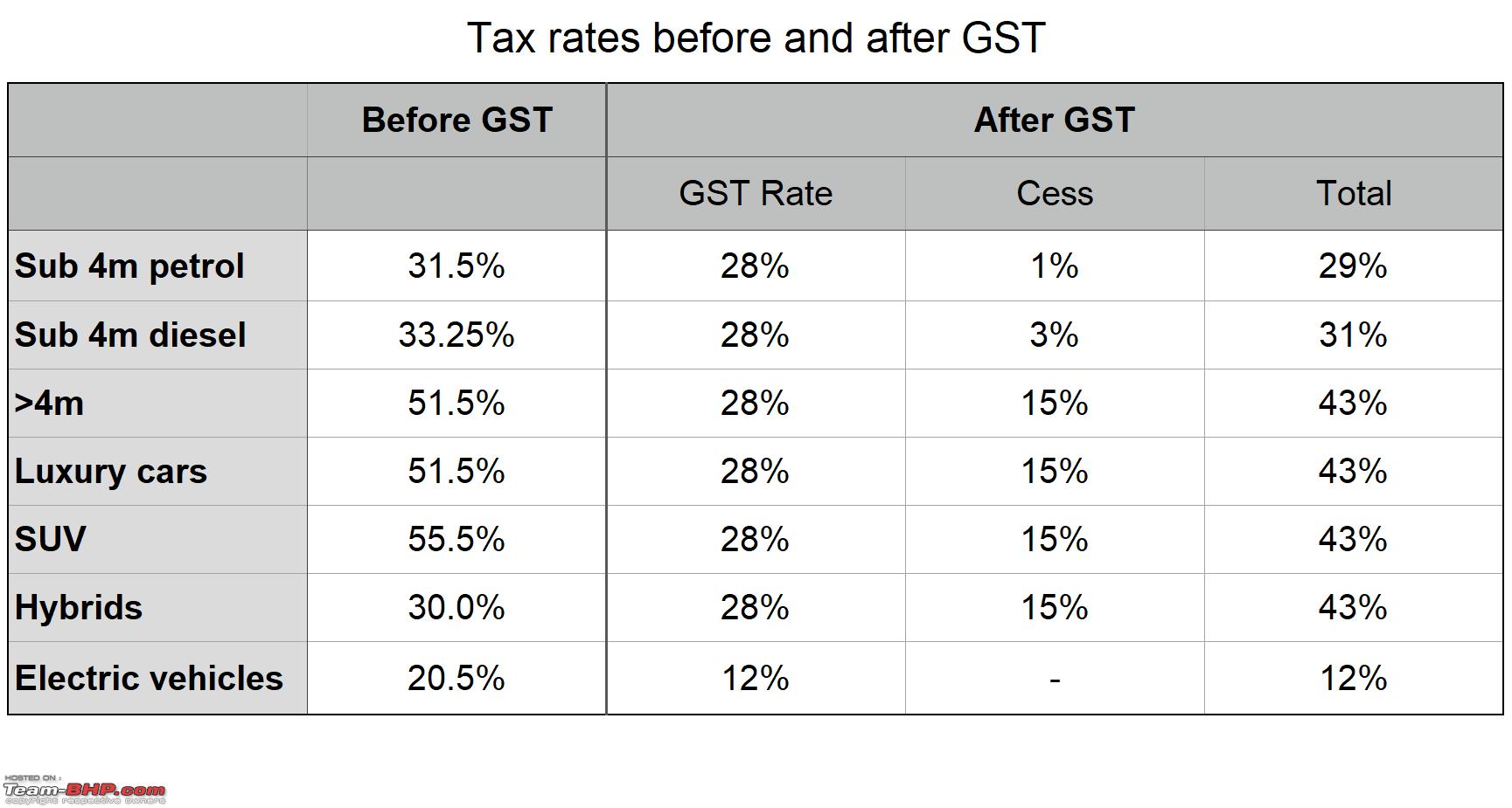 Indian Car "OnRoad Pricing" explained Exshowroom prices, taxes