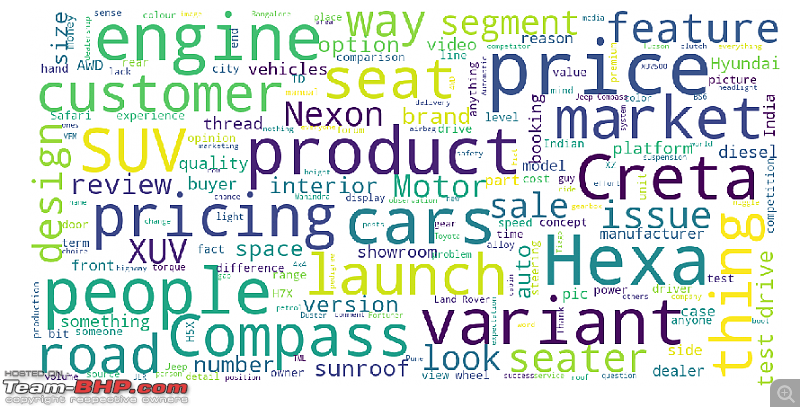 CarCloud: I did a sentiment analysis of the Tata Harrier threads-entitieswordcloud.png