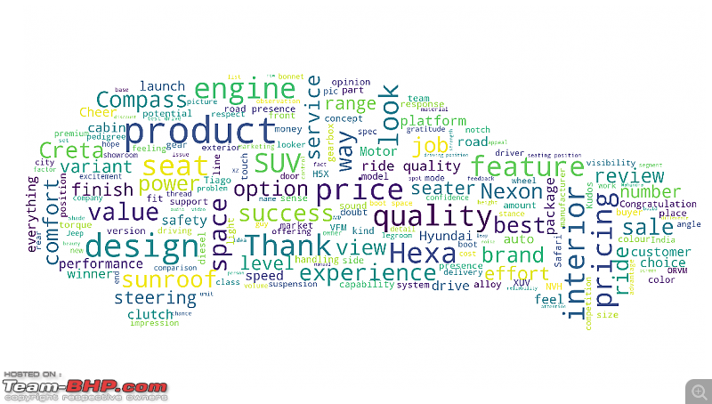 CarCloud: I did a sentiment analysis of the Tata Harrier threads-positiveentitieswordcloud.png