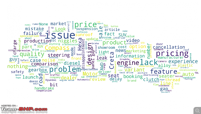 CarCloud: I did a sentiment analysis of the Tata Harrier threads-negativeentitieswordcloud1.png