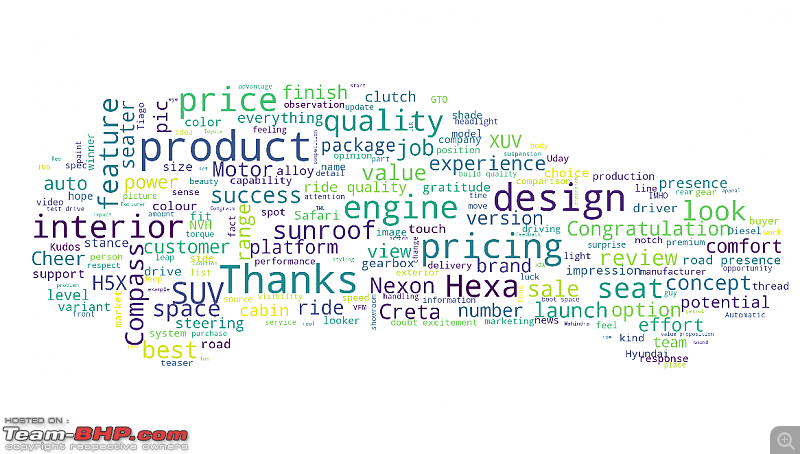 CarCloud: I did a sentiment analysis of the Tata Harrier threads-positiveentitieswordcloud1.png