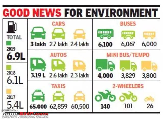 Vehicle list