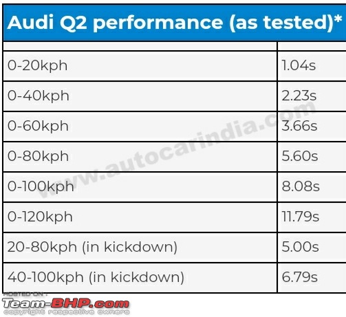 Rumour: Audi Q2 India launch in September 2020-smartselect_20201009194713_chrome.jpg