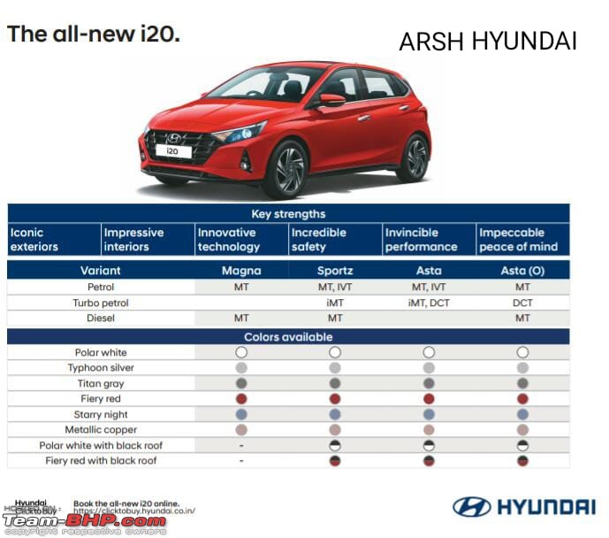 Third-gen Hyundai i20 spotted testing in Chennai. Edit: Launched at 6.79 lakhs-img20201028wa0015.jpg