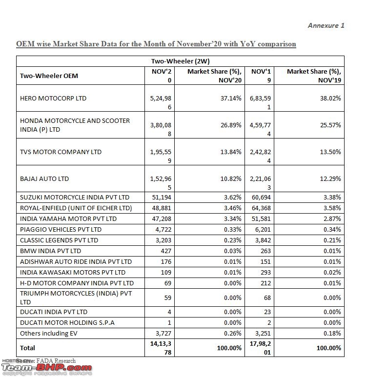 November 2020 : Indian Car Sales Figures & Analysis-4.jpg