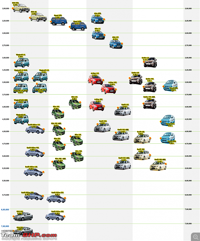 Price Map - 10/2009 - Maruti Suzuki - Team-BHP