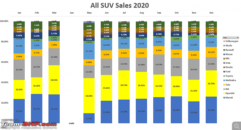 December 2020 : Indian Car Sales Figures & Analysis-all-suv-sales-2020.png
