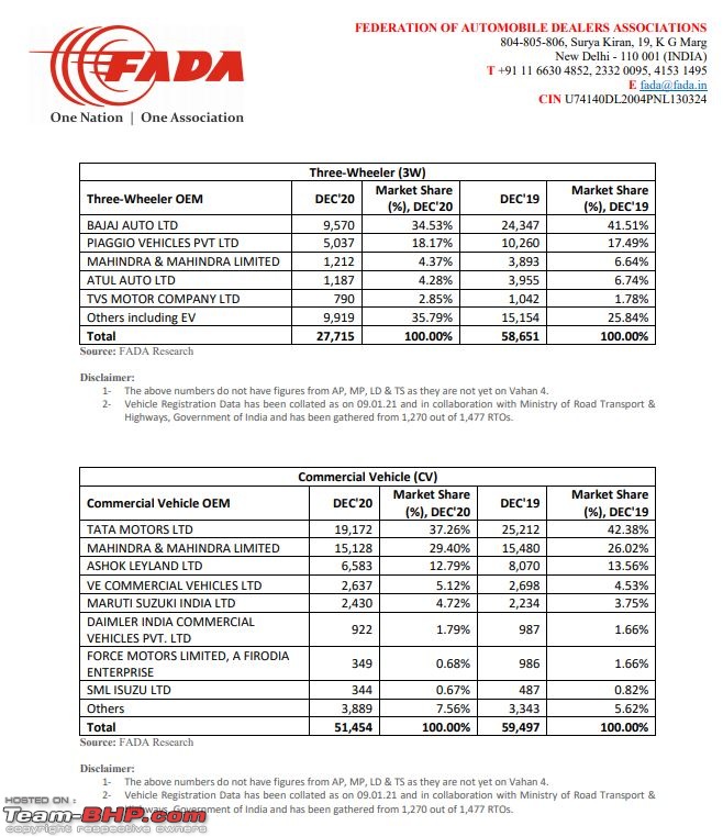 December 2020 : Indian Car Sales Figures & Analysis-5.jpg